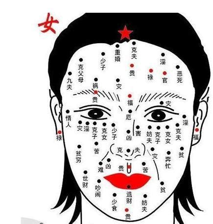 下嘴唇左邊有痣|面相分析｜人各有「痣」11種嘴唇痣代表不同運勢 這 